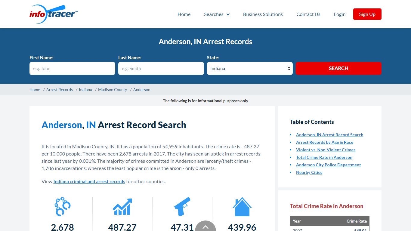 Search Anderson, IN Arrest Records Online - InfoTracer
